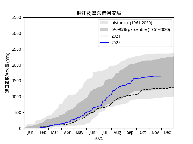 韩江及粤东诸河流域)